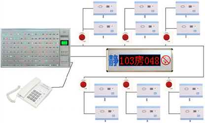 湖南法萊麗醫(yī)美-智能弱電化系統(tǒng)(圖2) 湖南法萊麗醫(yī)美-智能弱電化系統(tǒng)(圖2)